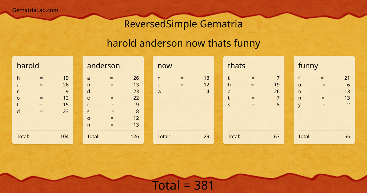 harold anderson now thats funny in reversedSimple Gematria